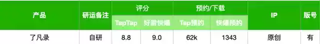 武林盟主卡牌阵容搭配(打卡芙卡用什么阵容)插图39