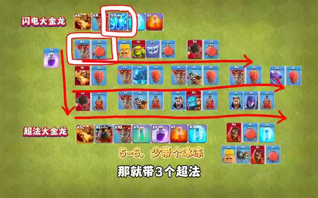 金龙法师阵容最新搭配图(云顶之弈最新法师阵容)插图2