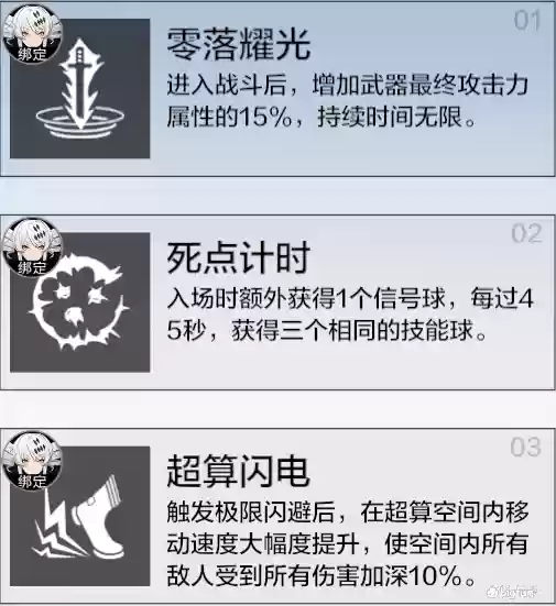 深红之渊推荐阵容搭配(原神深渊配队推荐平民)插图23