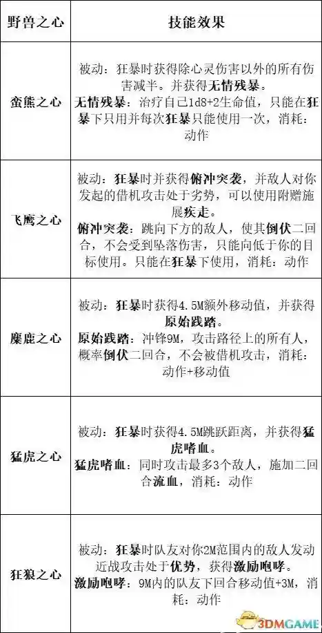 吟游诗人牧师阵容搭配最新(玛尔斯之殿阵容搭配推荐)插图22