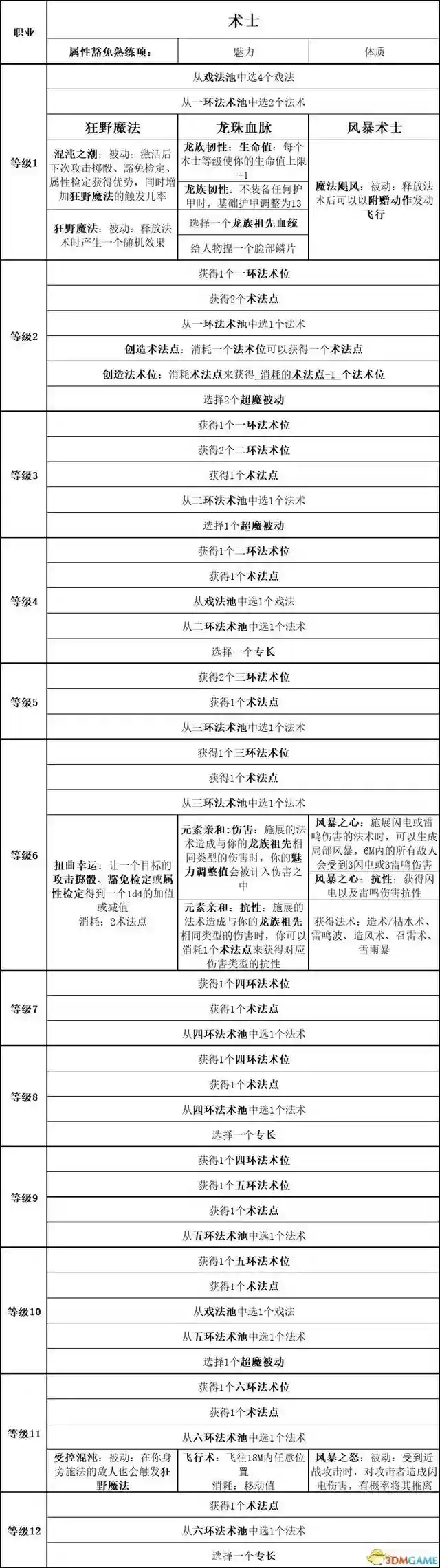 吟游诗人牧师阵容搭配最新(玛尔斯之殿阵容搭配推荐)插图52