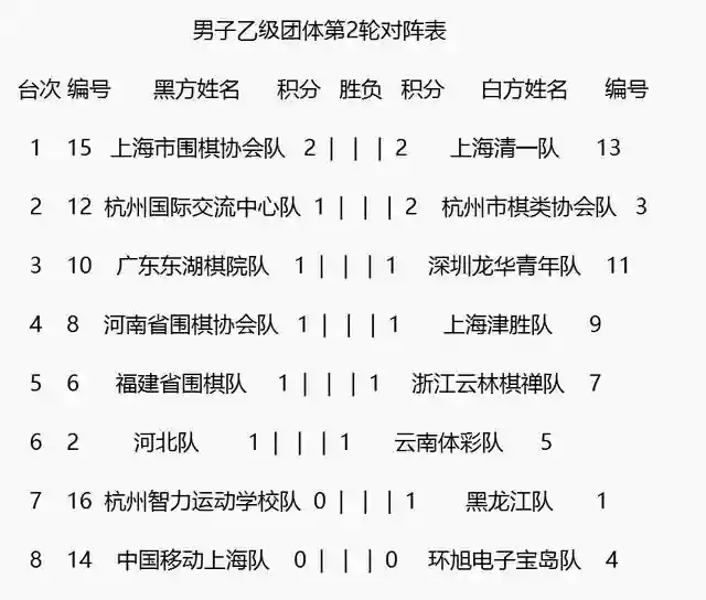 王者荣耀围棋对决阵容搭配(围棋对决)插图13