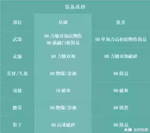 勇武月宫助战最强阵容搭配(无双战将平民最强阵容)插图15