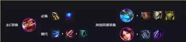 神龙烈焰法师阵容搭配推荐(寒冰法师最佳搭配)插图2