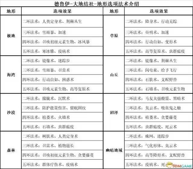 吟游诗人牧师阵容搭配最新(玛尔斯之殿阵容搭配推荐)插图32