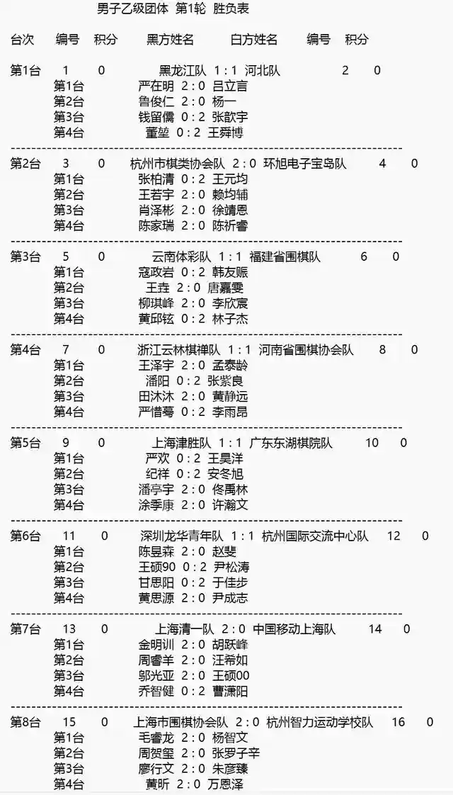 王者荣耀围棋对决阵容搭配(围棋对决)插图12