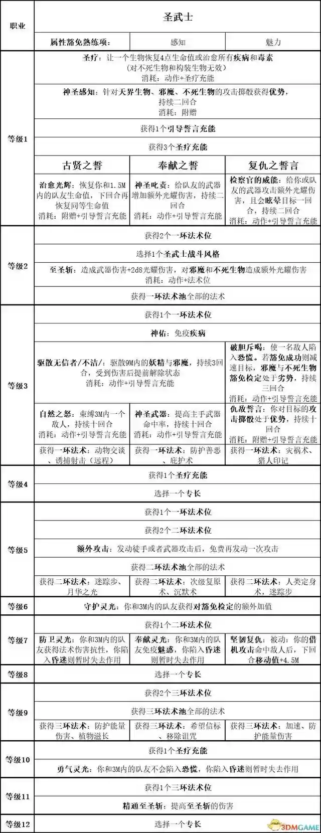 吟游诗人牧师阵容搭配最新(玛尔斯之殿阵容搭配推荐)插图39