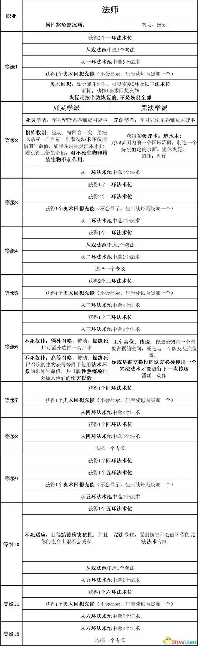 吟游诗人牧师阵容搭配最新(玛尔斯之殿阵容搭配推荐)插图63