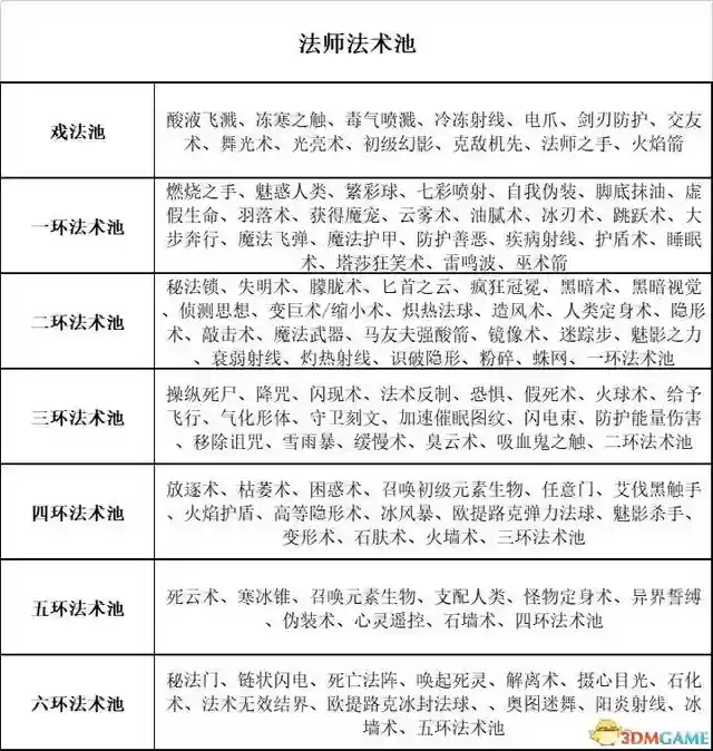 吟游诗人牧师阵容搭配最新(玛尔斯之殿阵容搭配推荐)插图64