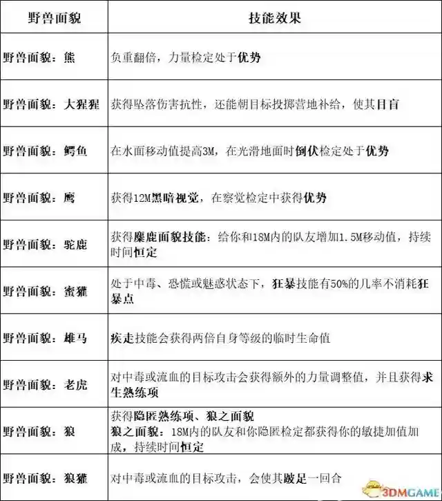 吟游诗人牧师阵容搭配最新(玛尔斯之殿阵容搭配推荐)插图23