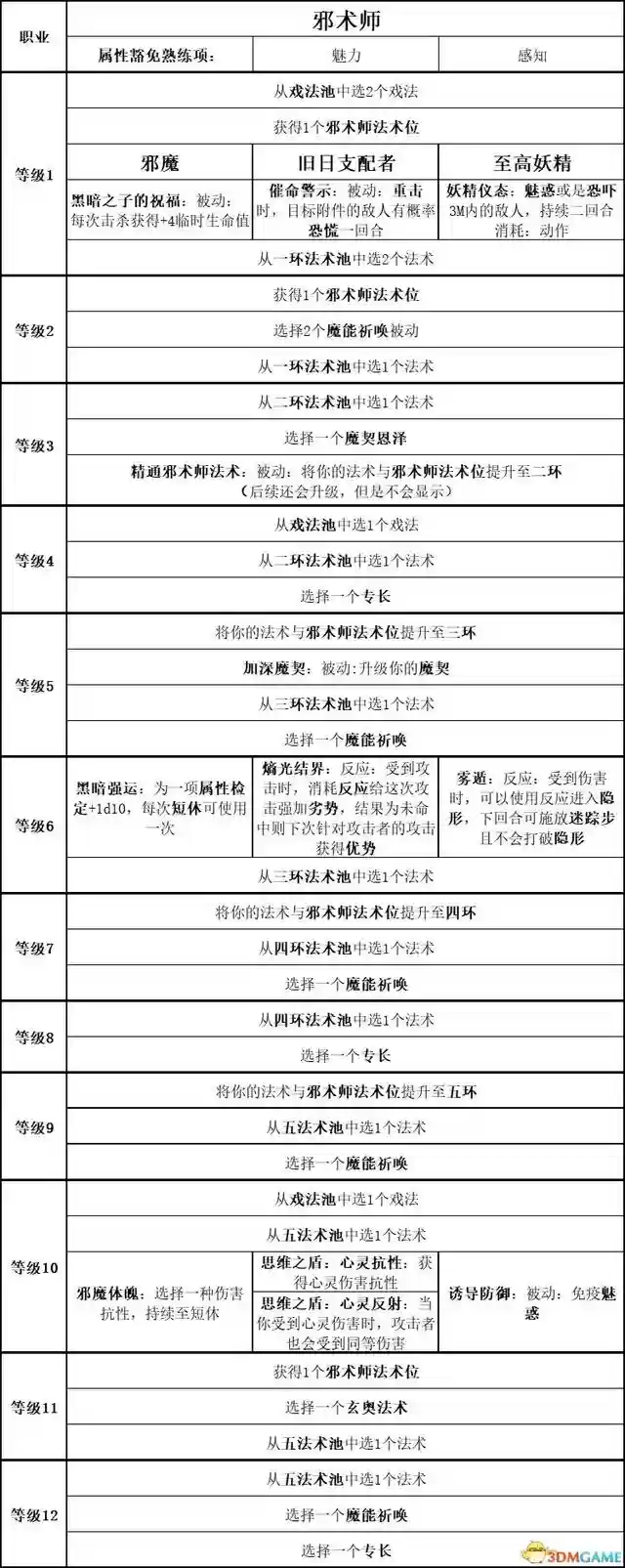 吟游诗人牧师阵容搭配最新(玛尔斯之殿阵容搭配推荐)插图56