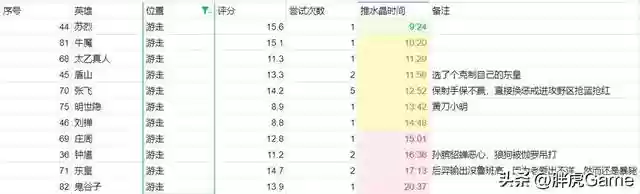 绝悟试炼阵容搭配推荐(幻境试炼阵容搭配攻略)插图5