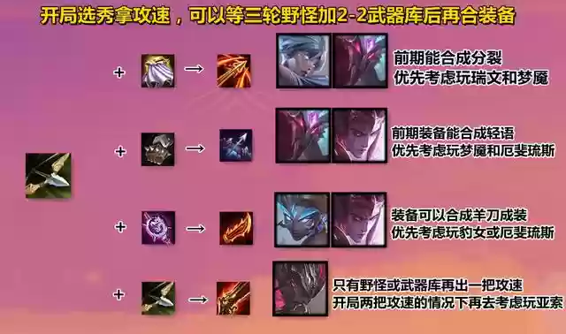 三费英雄最强阵容搭配(英雄联盟云顶之弈阵容推荐)插图5
