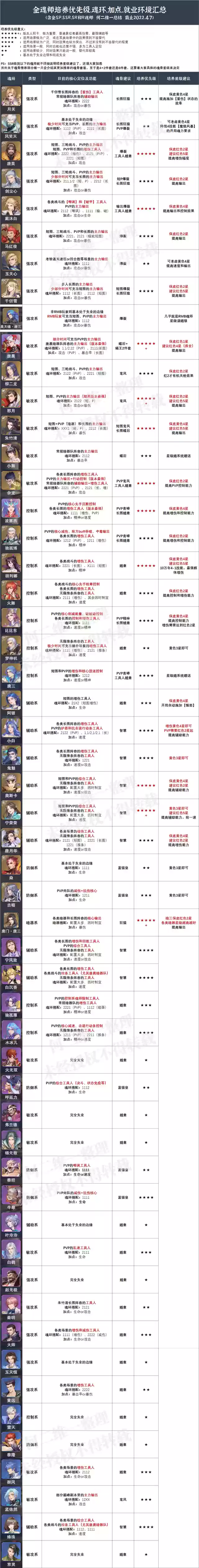 阵容魂环搭配攻略图(斗罗大陆阵容搭配)插图8