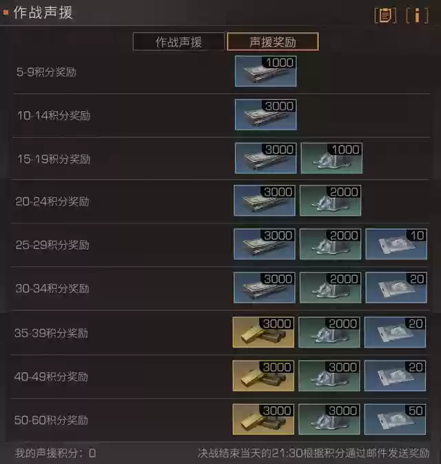 决战庇护城怎么搭配阵容(守护之境最强阵容怎么搭配)插图15