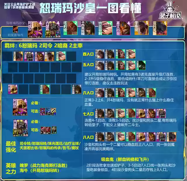 金铲子新手阵容搭配推荐(剑与远征阵容搭配)插图2