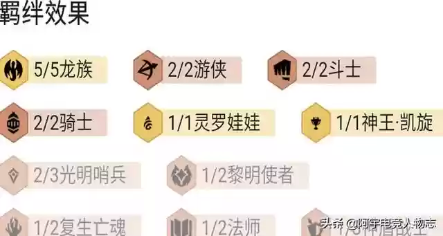云顶龙族搭配什么阵容(云顶之弈阵容搭配图表)插图2