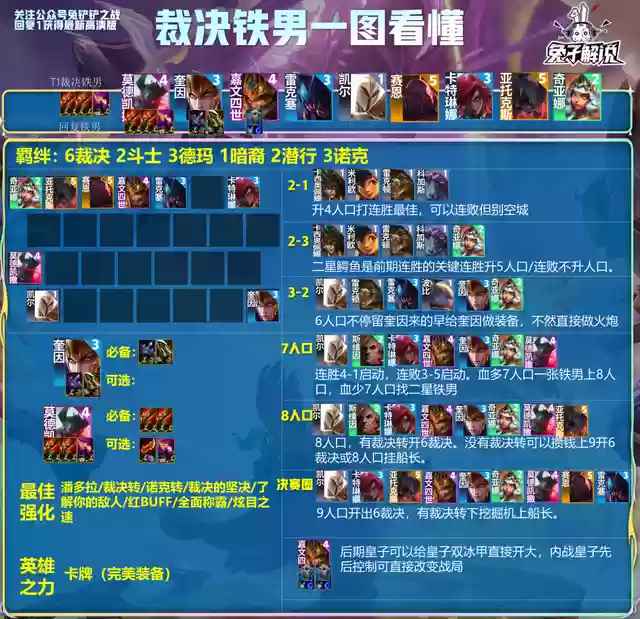 金铲子新手阵容搭配推荐(剑与远征阵容搭配)插图4