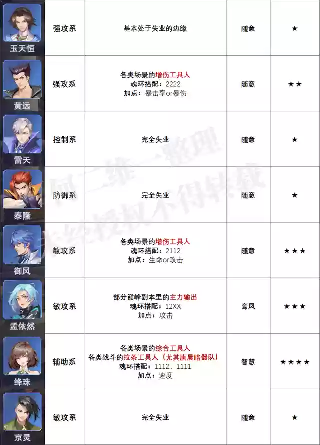 阵容魂环搭配攻略图(斗罗大陆阵容搭配)插图7
