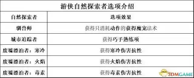 吟游诗人牧师阵容搭配最新(玛尔斯之殿阵容搭配推荐)插图45