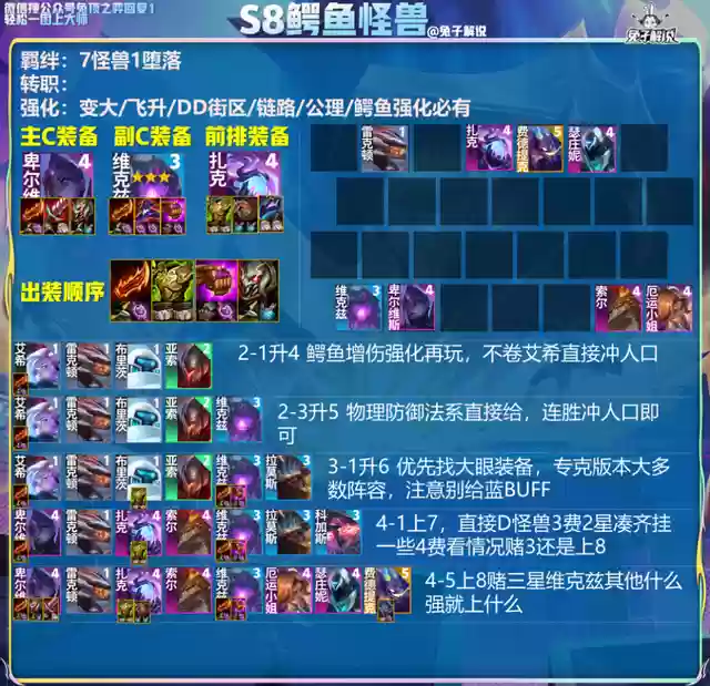 云顶下棋最好阵容搭配(云顶之弈阵容搭配图表)插图5