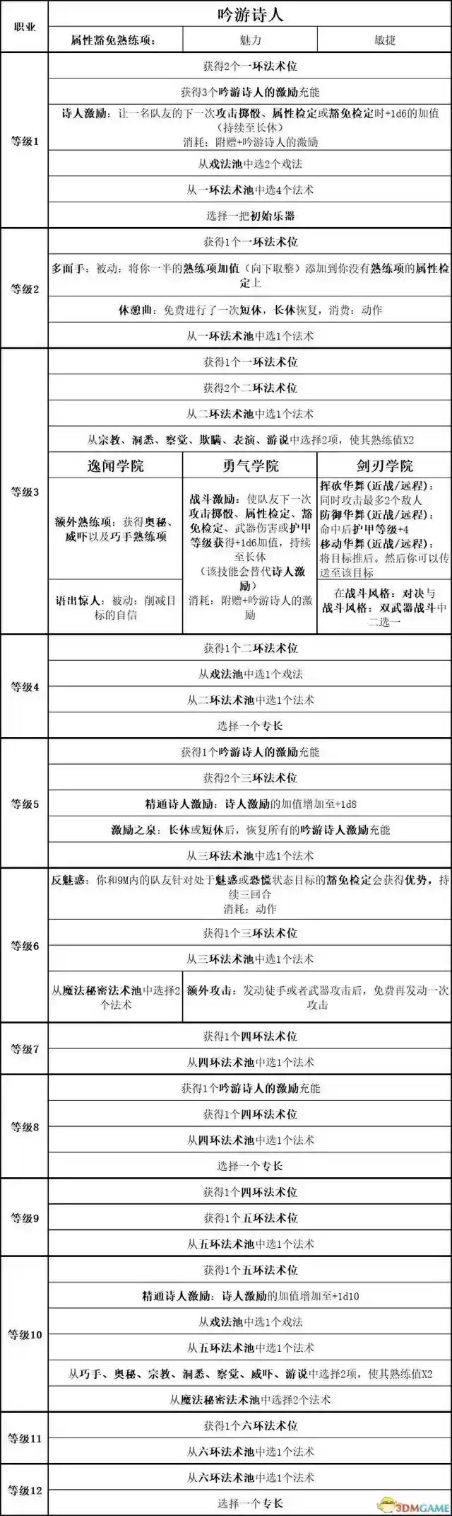 吟游诗人牧师阵容搭配最新(玛尔斯之殿阵容搭配推荐)插图24