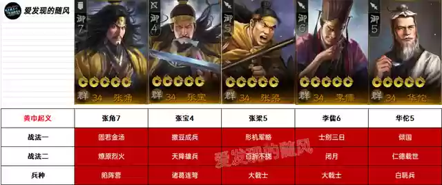 战棋版张宝最强阵容搭配(张宝三套最佳阵容搭配一览)插图7