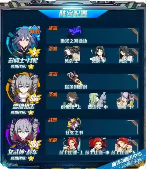 崩坏3深渊阵容搭配推荐(崩坏3最强输出阵容)