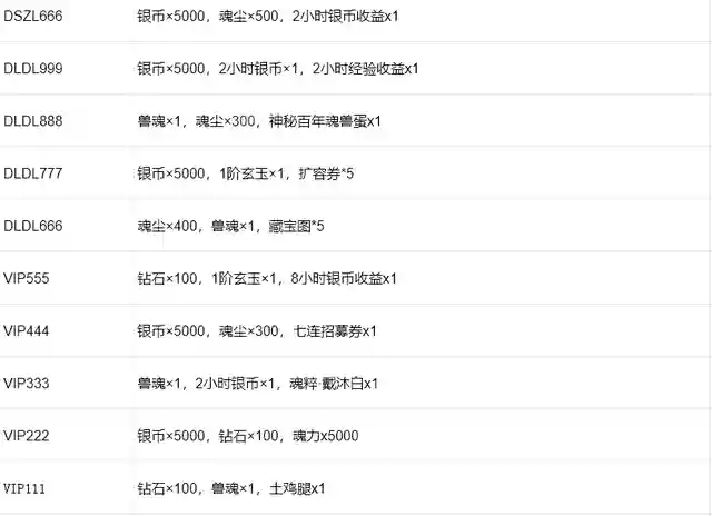 斗神降临最新阵容搭配(斗罗大陆斗神再临攻略平民攻略)插图1