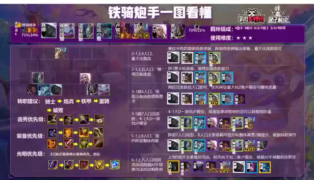 强势炮手阵容装备怎么搭配(闪烁之光最强阵容)插图6