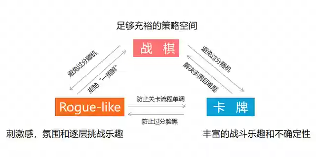 魔域棋盘最强阵容搭配(多多自走棋最变态阵容)插图4