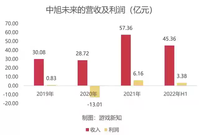 贪玩圣魂搭配阵容图(圣魂纷争平民后期最强阵容)
