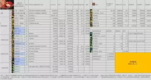 奶罗输出搭配什么阵容(云顶之弈奶妈主c阵容)