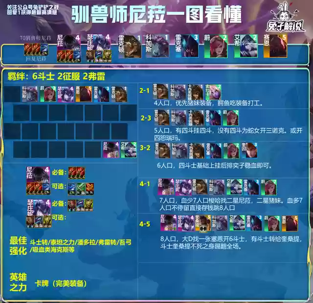 金铲子新手阵容搭配推荐(剑与远征阵容搭配)插图3