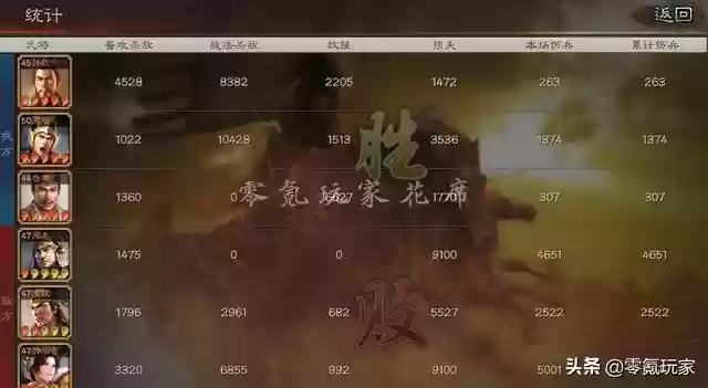 顶配孙权阵容搭配图(三国志战略版孙权最强阵容)插图7