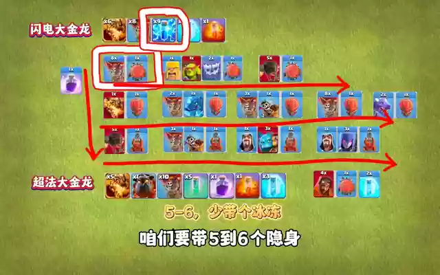 金龙法师阵容最新搭配图(云顶之弈最新法师阵容)插图1