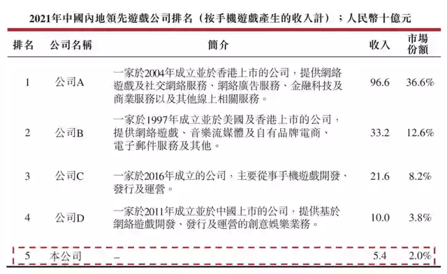 贪玩圣魂搭配阵容图(圣魂纷争平民后期最强阵容)插图2