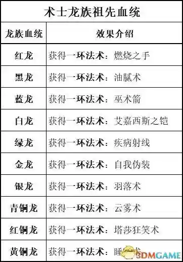 吟游诗人牧师阵容搭配最新(玛尔斯之殿阵容搭配推荐)插图54