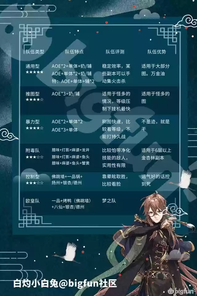 食物语阵容搭配思路教学(食物语最强推图5款阵容)插图10
