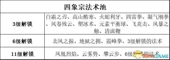 吟游诗人牧师阵容搭配最新(玛尔斯之殿阵容搭配推荐)插图38