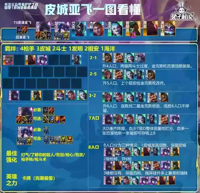 金铲子新手阵容搭配推荐(剑与远征阵容搭配)插图7