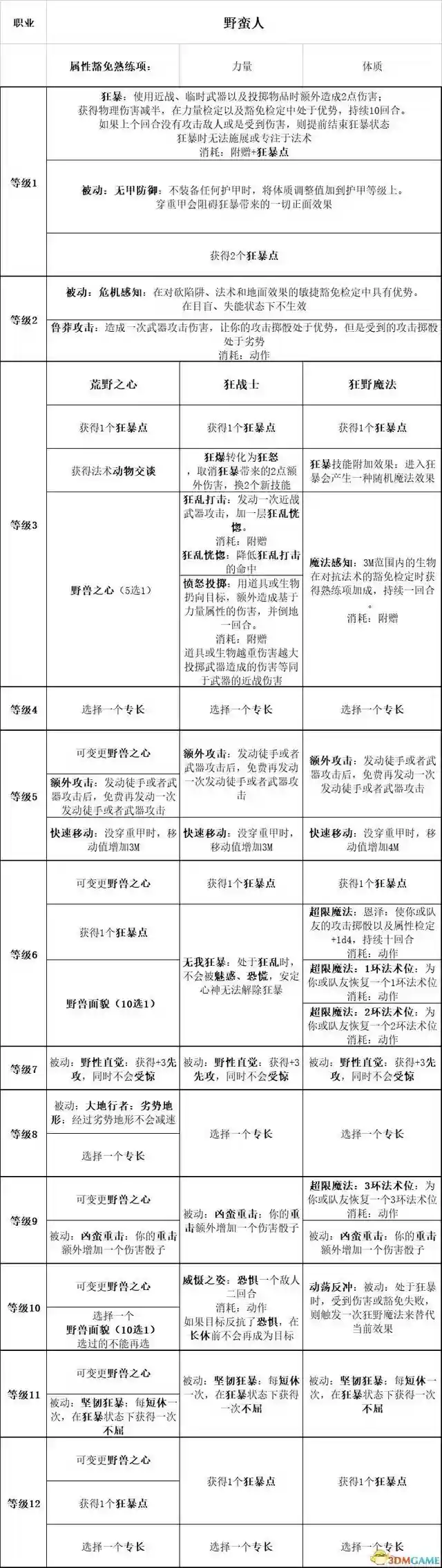 吟游诗人牧师阵容搭配最新(玛尔斯之殿阵容搭配推荐)插图21