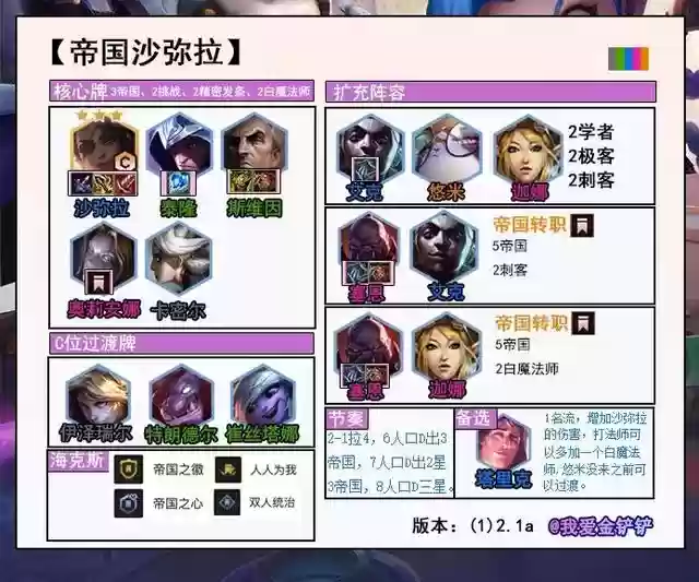 帝国沙弥阵容推荐搭配哪个(帝国阵容怎么搭配)