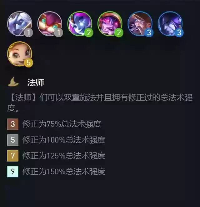 魔导阵容搭配图片大全高清(魔王伙伴最强阵容)