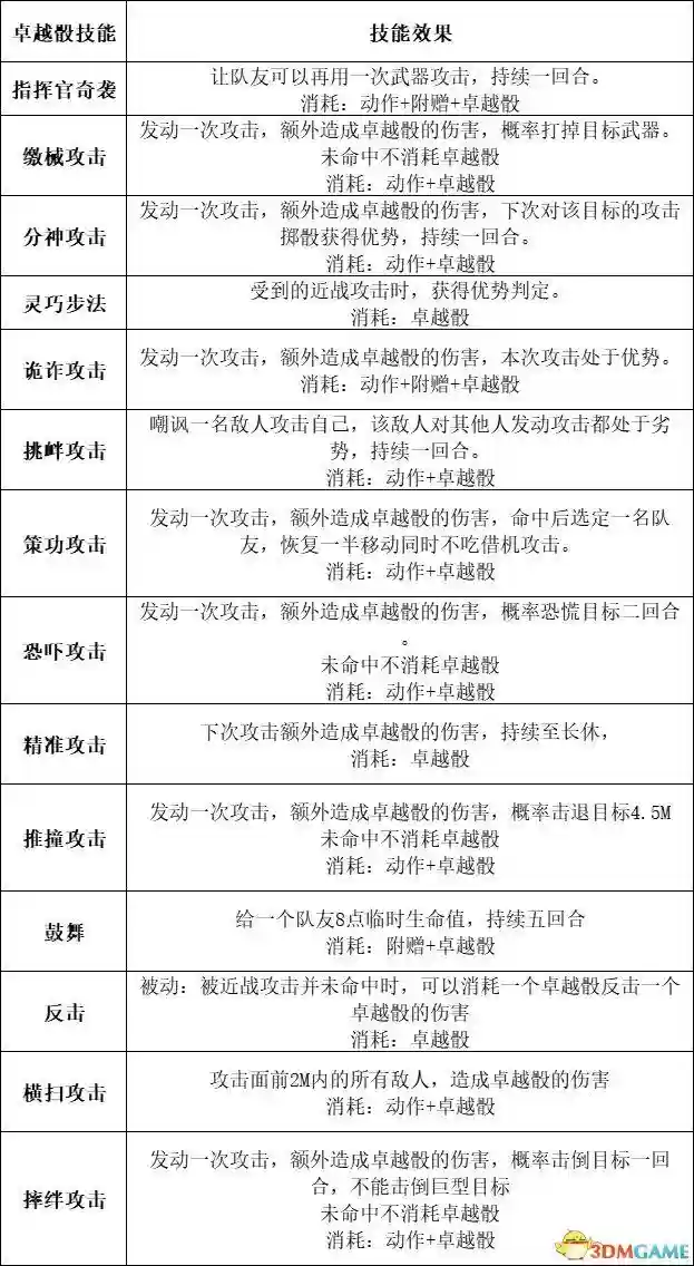 吟游诗人牧师阵容搭配最新(玛尔斯之殿阵容搭配推荐)插图35