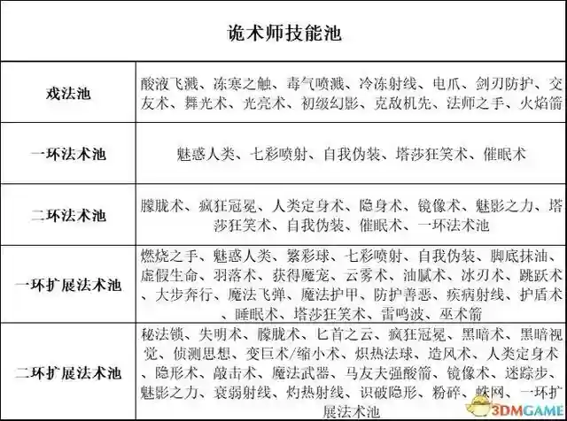 吟游诗人牧师阵容搭配最新(玛尔斯之殿阵容搭配推荐)插图51