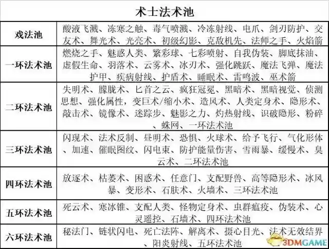 吟游诗人牧师阵容搭配最新(玛尔斯之殿阵容搭配推荐)插图55