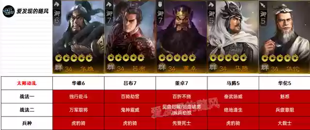 战棋版张宝最强阵容搭配(张宝三套最佳阵容搭配一览)插图3