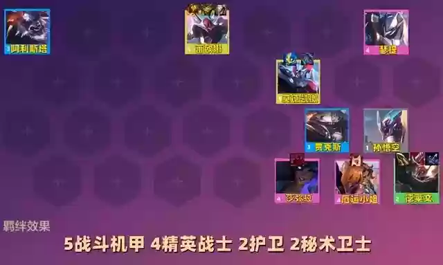 怪兽入侵猴子阵容搭配图(怪物x联盟最强阵容)插图11