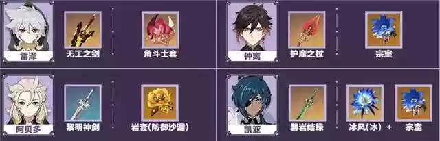 雷神要搭配什么阵容(现在版本雷神最强阵容)插图12
